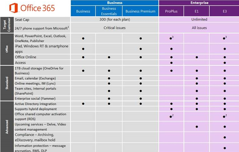 office365 pricing